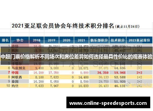 中超门票价格解析不同场次和席位差异如何选择最具性价比的观赛体验 中超门票价格解析不同场次和席位差异如何选择最具性价比的观赛体验