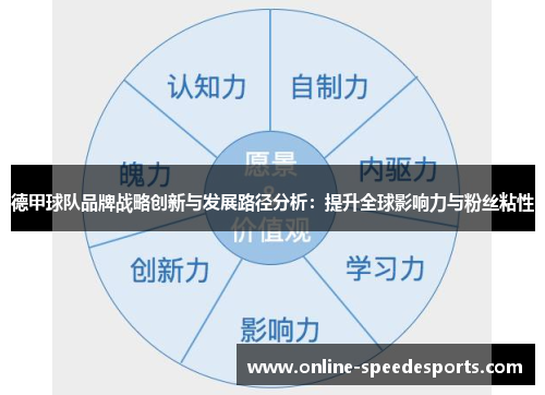 德甲球队品牌战略创新与发展路径分析:提升全球影响力与粉丝粘性 德甲球队品牌战略创新与发展路径分析:提升全球影响力与粉丝粘性
