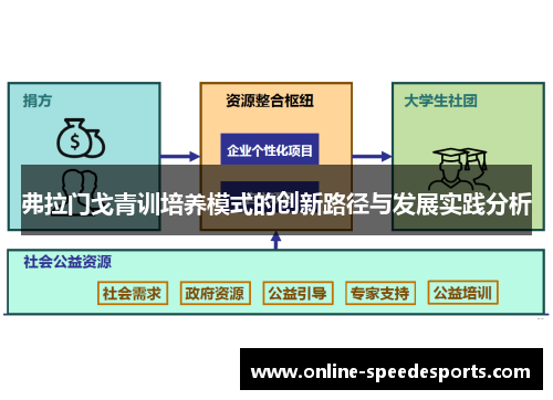 弗拉门戈青训培养模式的创新路径与发展实践分析 弗拉门戈青训培养模式的创新路径与发展实践分析
