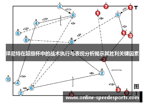 泽尼特在超级杯中的战术执行与表现分析揭示其胜利关键因素 泽尼特在超级杯中的战术执行与表现分析揭示其胜利关键因素