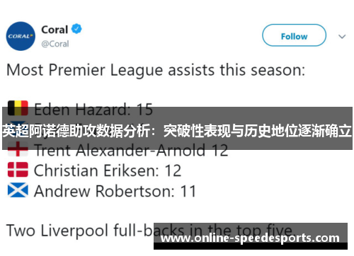 英超阿诺德助攻数据分析：突破性表现与历史地位逐渐确立