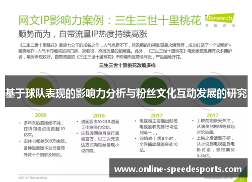 基于球队表现的影响力分析与粉丝文化互动发展的研究 基于球队表现的影响力分析与粉丝文化互动发展的研究