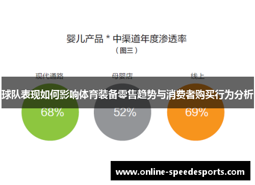 球队表现如何影响体育装备零售趋势与消费者购买行为分析