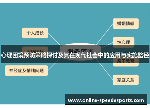心理困境预防策略探讨及其在现代社会中的应用与实施路径 心理困境预防策略探讨及其在现代社会中的应用与实施路径