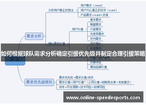 如何根据球队需求分析确定引援优先级并制定合理引援策略 如何根据球队需求分析确定引援优先级并制定合理引援策略