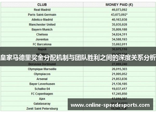 皇家马德里奖金分配机制与团队胜利之间的深度关系分析