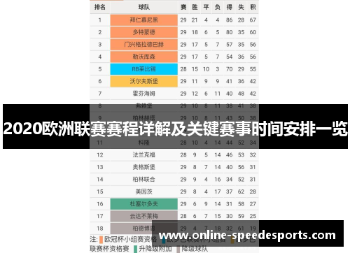 2020欧洲联赛赛程详解及关键赛事时间安排一览 2020欧洲联赛赛程详解及关键赛事时间安排一览