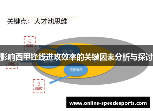 影响西甲锋线进攻效率的关键因素分析与探讨 影响西甲锋线进攻效率的关键因素分析与探讨