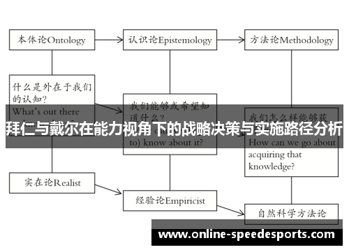 拜仁与戴尔在能力视角下的战略决策与实施路径分析 拜仁与戴尔在能力视角下的战略决策与实施路径分析