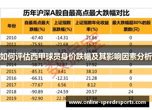 如何评估西甲球员身价跌幅及其影响因素分析 如何评估西甲球员身价跌幅及其影响因素分析