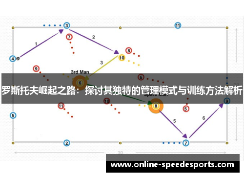 罗斯托夫崛起之路：探讨其独特的管理模式与训练方法解析
