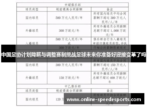 中国足协计划降薪与调整赛制挑战足球未来你准备好迎接变革了吗 中国足协计划降薪与调整赛制挑战足球未来你准备好迎接变革了吗