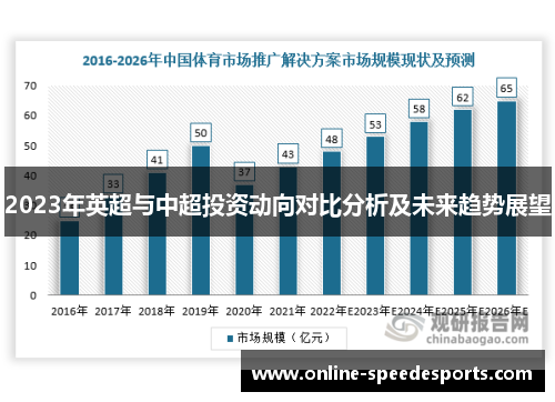 2023年英超与中超投资动向对比分析及未来趋势展望 2023年英超与中超投资动向对比分析及未来趋势展望