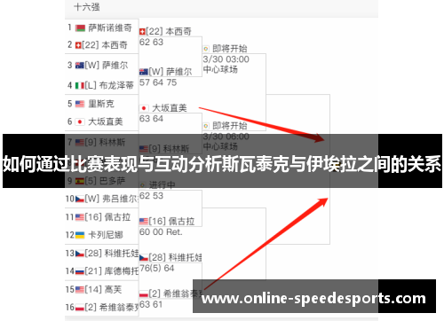 如何通过比赛表现与互动分析斯瓦泰克与伊埃拉之间的关系