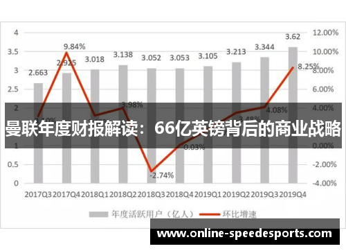 曼联年度财报解读：66亿英镑背后的商业战略