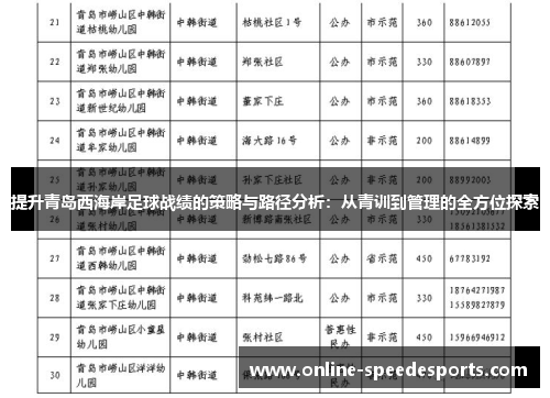 提升青岛西海岸足球战绩的策略与路径分析:从青训到管理的全方位探索 提升青岛西海岸足球战绩的策略与路径分析:从青训到管理的全方位探索