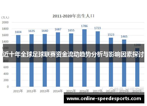 近十年全球足球联赛资金流动趋势分析与影响因素探讨 近十年全球足球联赛资金流动趋势分析与影响因素探讨