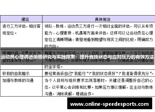 运动员心理调适策略研究与实践探索:提升竞技状态与应对压力的有效方法 运动员心理调适策略研究与实践探索:提升竞技状态与应对压力的有效方法