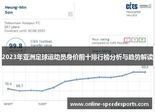 2023年亚洲足球运动员身价前十排行榜分析与趋势解读 2023年亚洲足球运动员身价前十排行榜分析与趋势解读