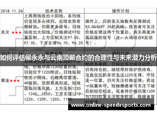 如何评估侯永永与云南顶薪合约的合理性与未来潜力分析 如何评估侯永永与云南顶薪合约的合理性与未来潜力分析