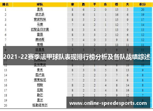 2021-22赛季法甲球队表现排行榜分析及各队战绩综述 2021-22赛季法甲球队表现排行榜分析及各队战绩综述