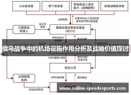 俄乌战争中的机场设施作用分析及战略价值探讨
