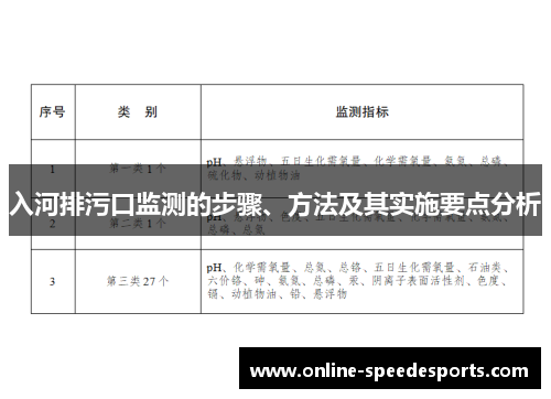 入河排污口监测的步骤、方法及其实施要点分析