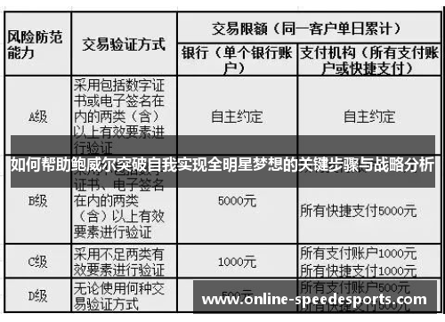 如何帮助鲍威尔突破自我实现全明星梦想的关键步骤与战略分析