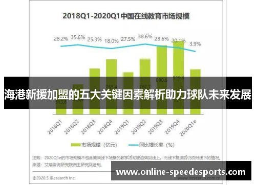 海港新援加盟的五大关键因素解析助力球队未来发展 海港新援加盟的五大关键因素解析助力球队未来发展