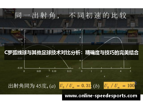 C罗弧线球与其他足球技术对比分析:精确度与技巧的完美结合 C罗弧线球与其他足球技术对比分析:精确度与技巧的完美结合