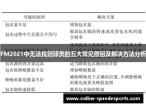 FM2021中无法找到球员的五大常见原因及解决方法分析 FM2021中无法找到球员的五大常见原因及解决方法分析