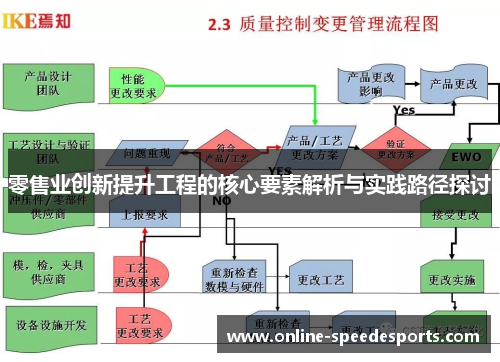 零售业创新提升工程的核心要素解析与实践路径探讨 零售业创新提升工程的核心要素解析与实践路径探讨
