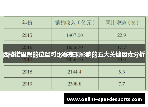 西格诺里踢的位置对比赛表现影响的五大关键因素分析 西格诺里踢的位置对比赛表现影响的五大关键因素分析