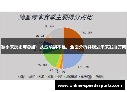 赛季末反思与总结:从成绩到不足,全面分析并规划未来发展方向 赛季末反思与总结:从成绩到不足,全面分析并规划未来发展方向