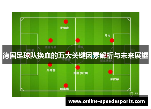 德国足球队换血的五大关键因素解析与未来展望