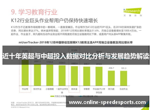 近十年英超与中超投入数据对比分析与发展趋势解读 近十年英超与中超投入数据对比分析与发展趋势解读